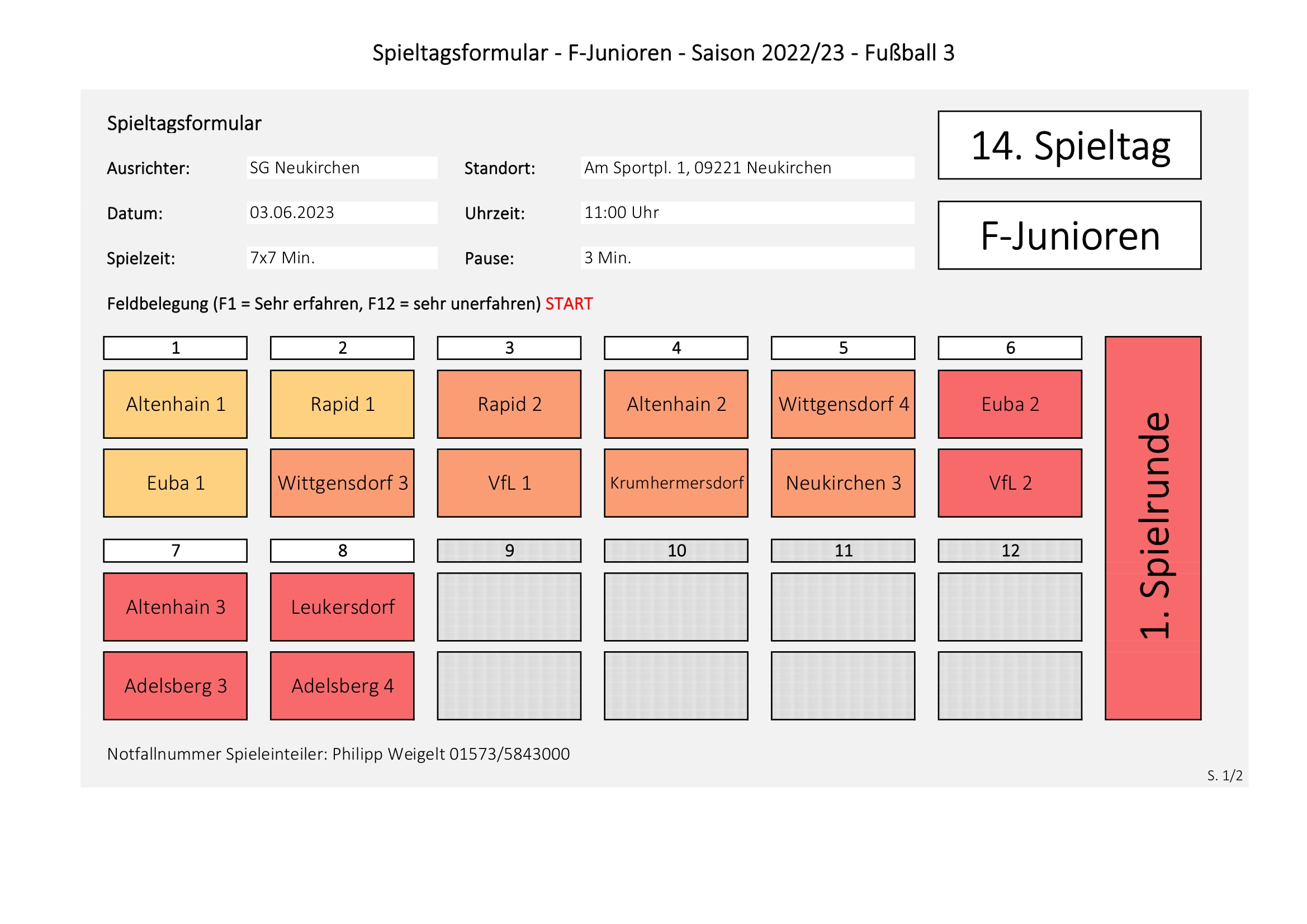 F Junioren 14 1 20230603 Neukirchen
